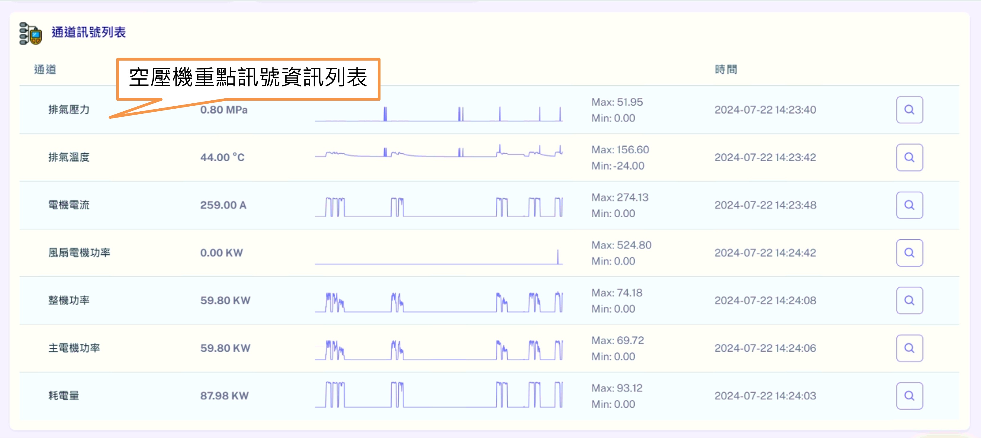 減碳行動 圖 6