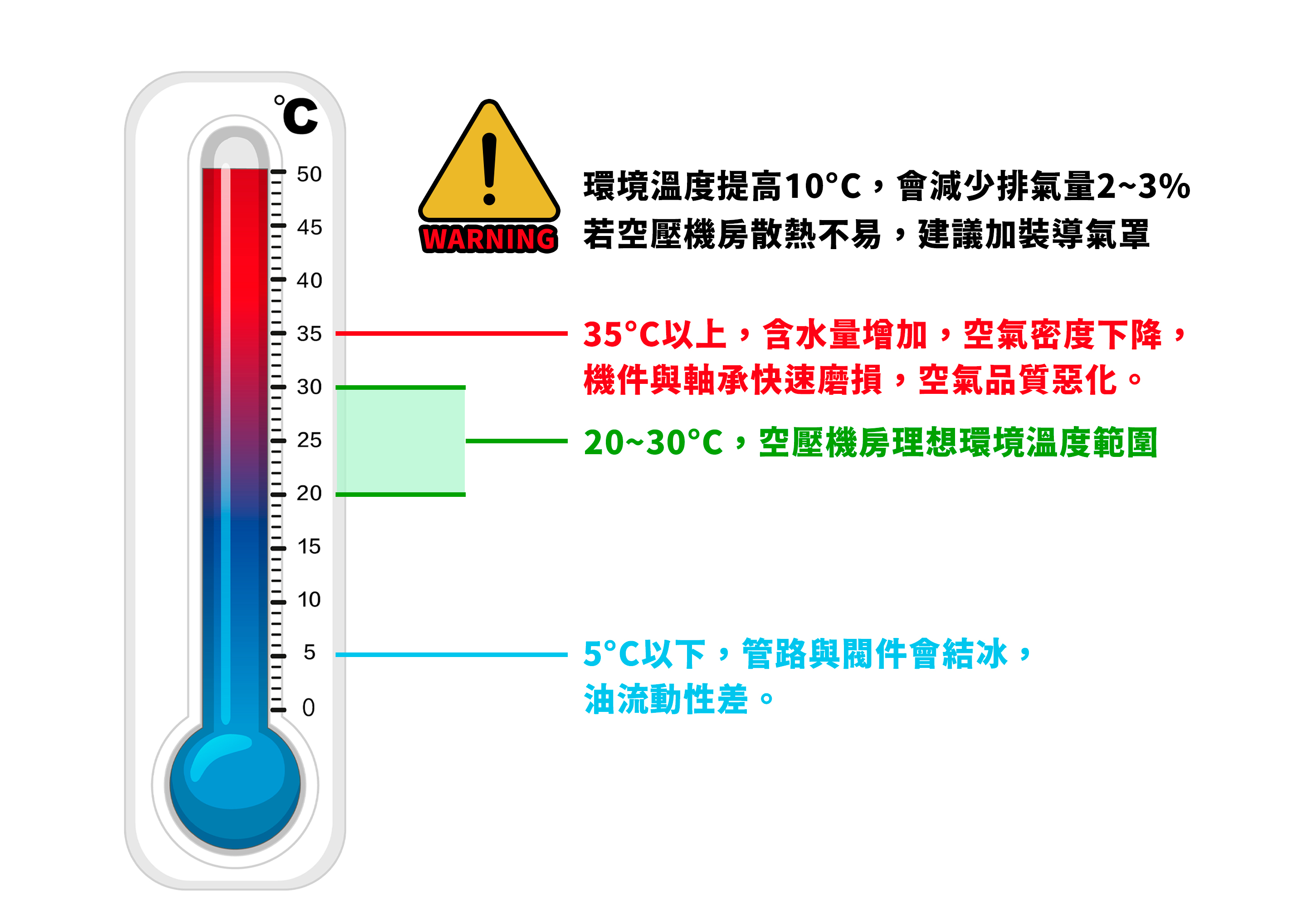機房規劃 圖 3