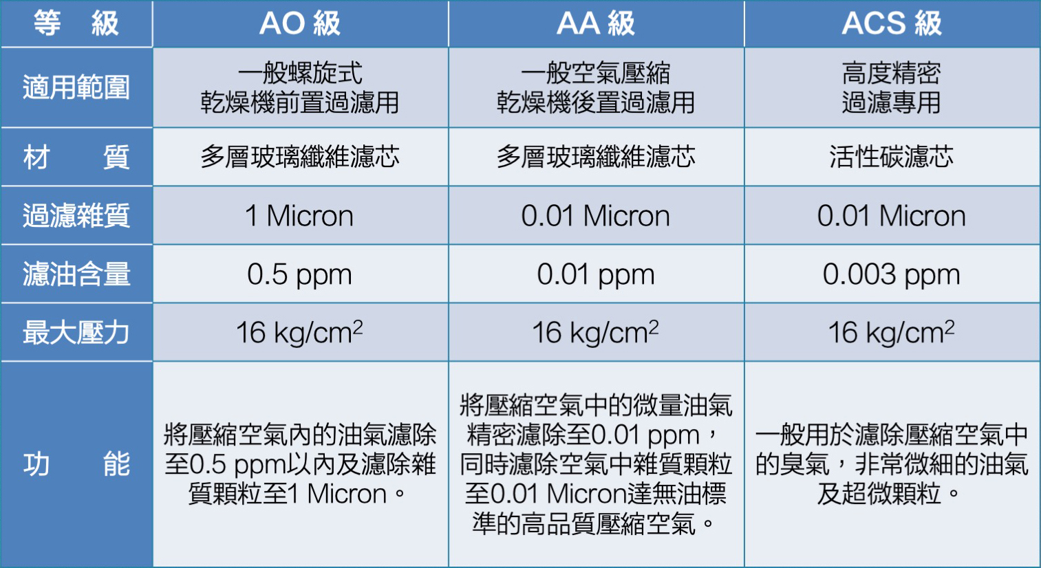 機房規劃 圖 5