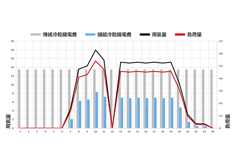 節能技術 圖 6