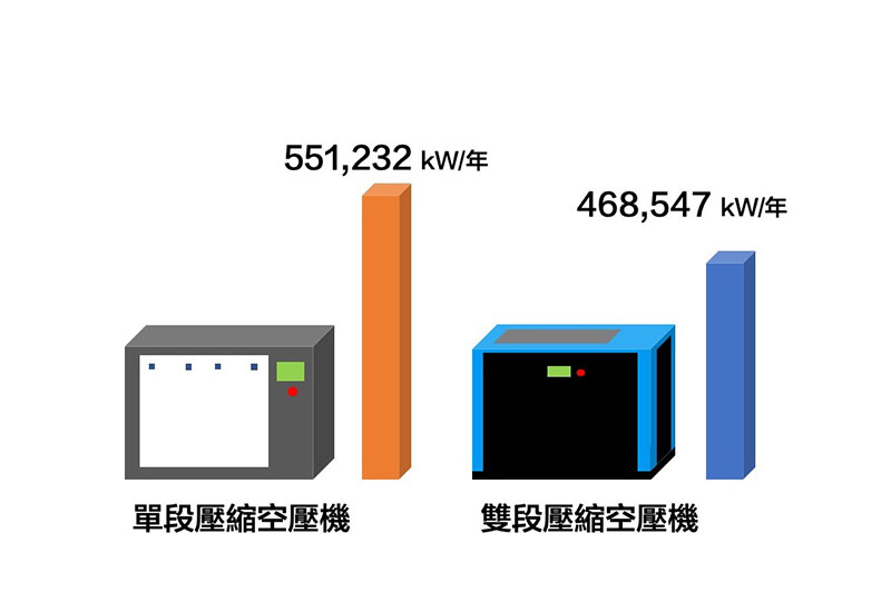 節能技術 圖 3