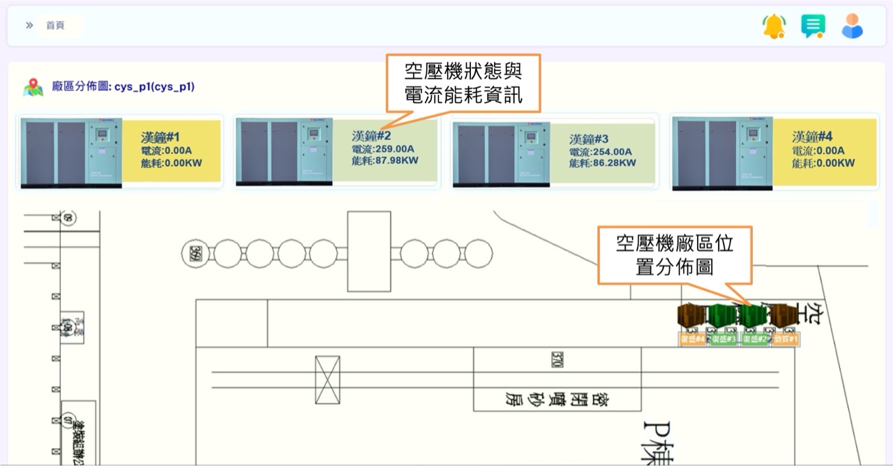 以數據驅動的減碳行動 圖 3