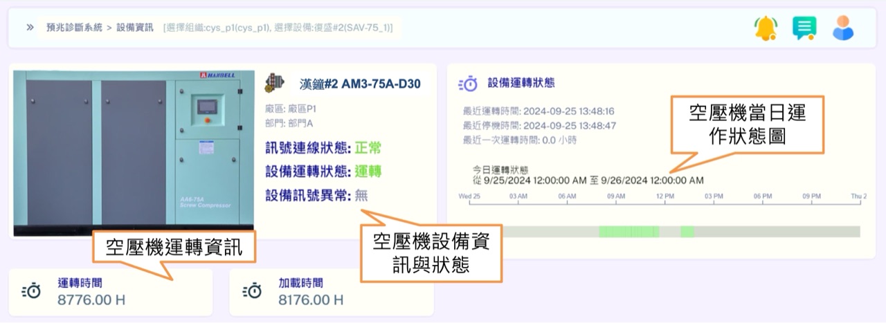 以數據驅動的減碳行動 圖 4