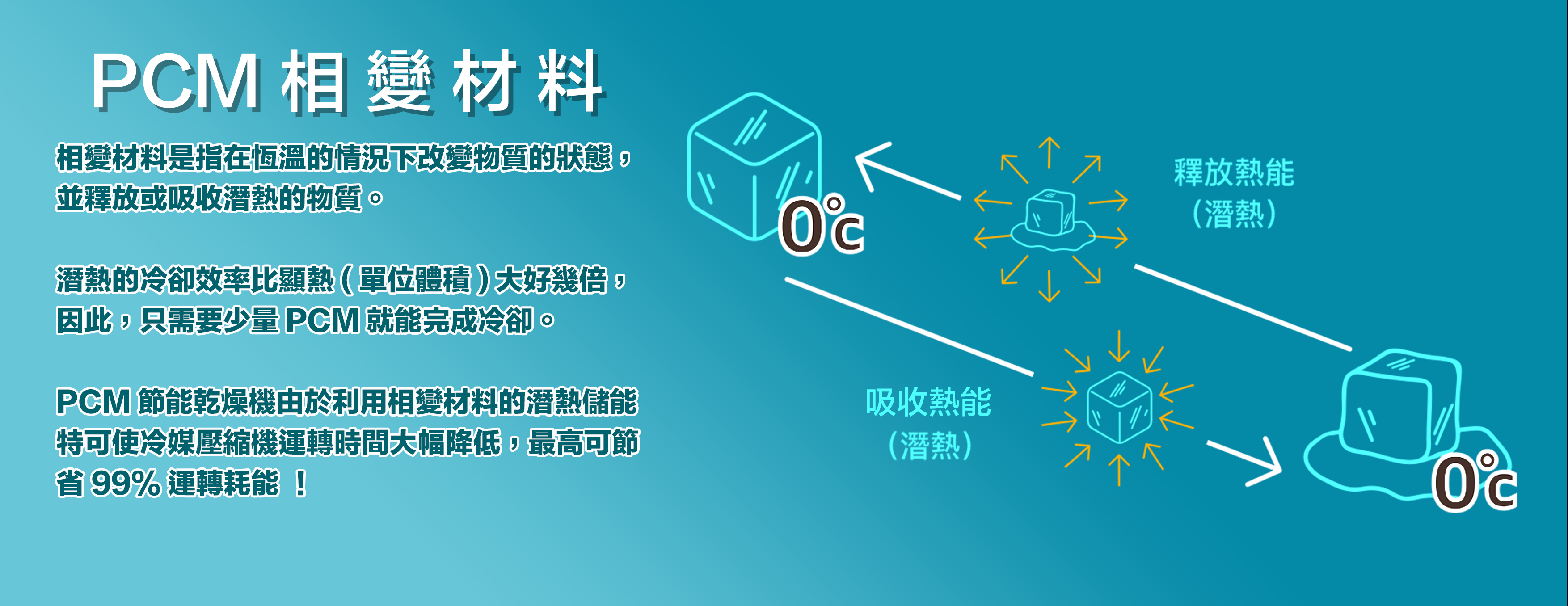 節能技術 圖 5