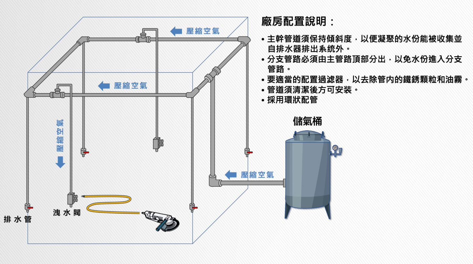 機房規劃 圖 2