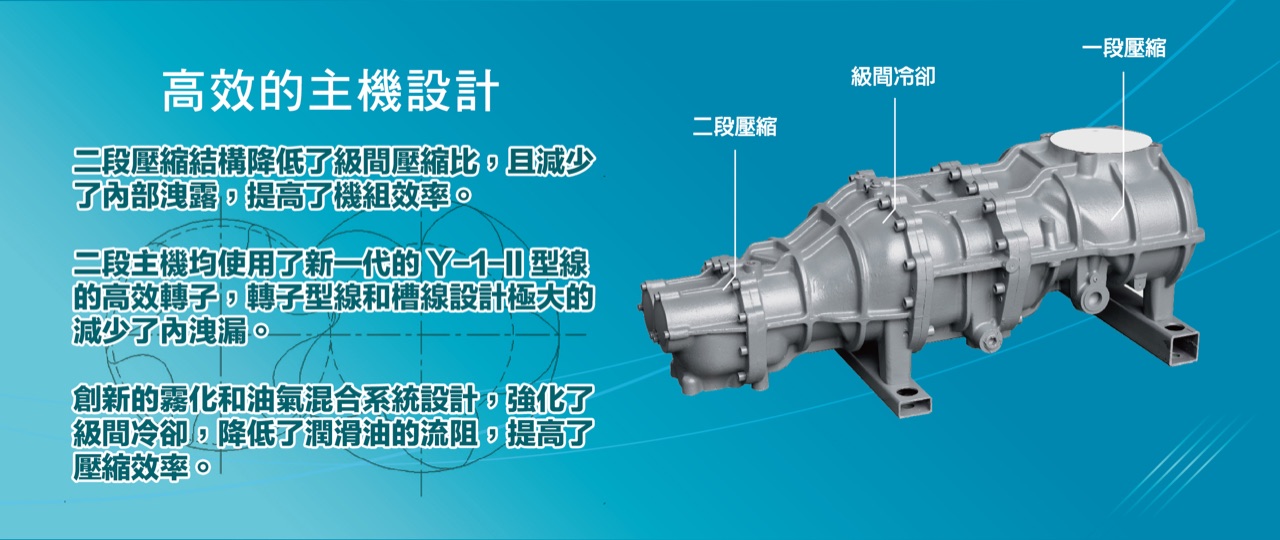 雙段壓縮主機剖視：高效主機設計與級間冷卻
